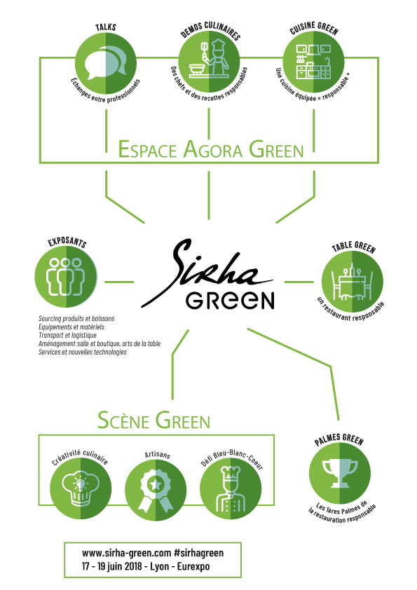 info_sirha_green_V2